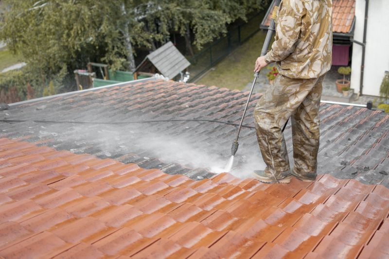 Maintenance of Aluminum Roofs